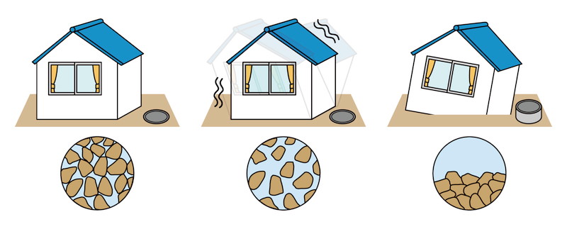 液状化の仕組み