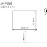 概略地形図